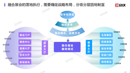 31會議發布展覽云V2.0，全面支持線上線下融合展會管理